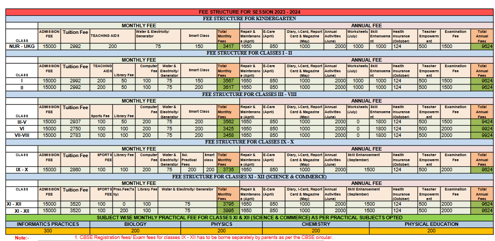 Inspiration Sr. Sec. School, Kathgodam fee structure 2023-2024