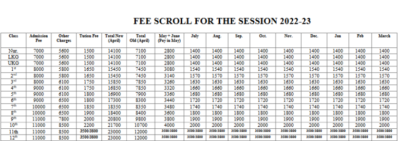 Jim Corbett International School Bageshwar, fee structure