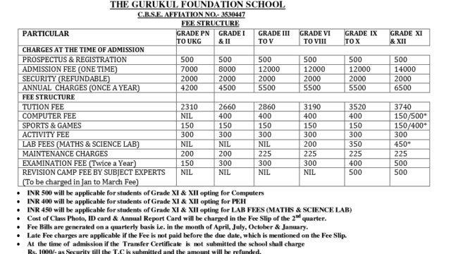 Fee structure gurukul school Kashipur