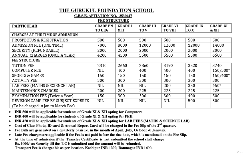 Fee structure gurukul school Kashipur